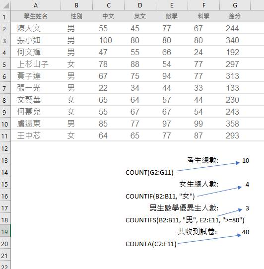 Excel 公式教學 - 22個數據統計上最常使用的函數, 保證你一學就會(二) - COUNT , COUNTIF, COUNTIFS, COUNTA, AVERAGE, AVERAGEIF, AVERAGEIFS, AVERAGEA, SUM, SUMIF, SUMIFS, SUMA