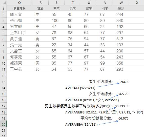 Excel 公式教學 - 22個數據統計上最常使用的函數, 保證你一學就會(二) - COUNT , COUNTIF, COUNTIFS, COUNTA, AVERAGE, AVERAGEIF, AVERAGEIFS, AVERAGEA, SUM, SUMIF, SUMIFS, SUMA