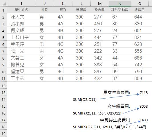 Excel 公式教學 - 22個數據統計上最常使用的函數, 保證你一學就會(二) - COUNT , COUNTIF, COUNTIFS, COUNTA, AVERAGE, AVERAGEIF, AVERAGEIFS, AVERAGEA, SUM, SUMIF, SUMIFS, SUMA